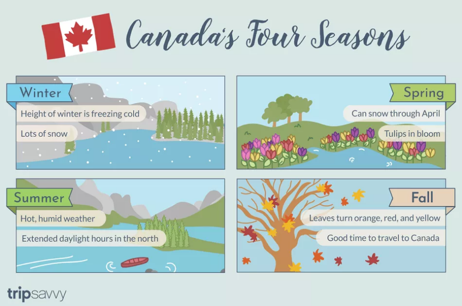 Canada 4 seasons