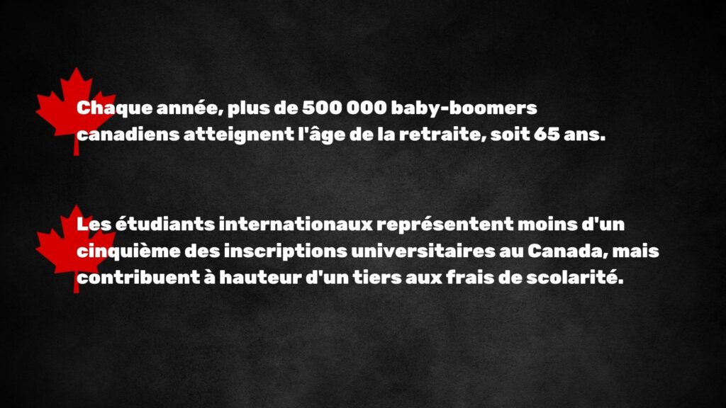 Become A Canadian stats